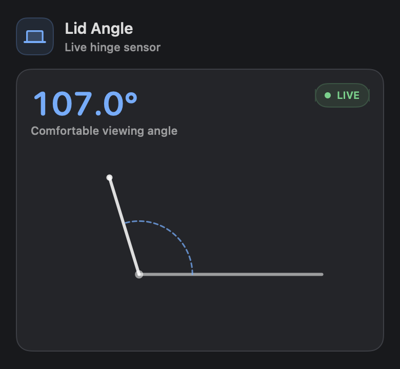 Fluxa Lid Angle window