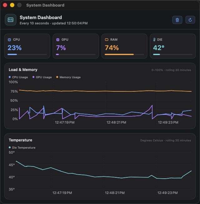 Fluxa System Dashboard with CPU, GPU, memory and temperature charts